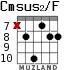 Cmsus2/F para guitarra - versión 4
