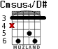 Cmsus4/D# para guitarra - versión 2
