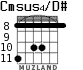 Cmsus4/D# para guitarra - versión 4