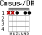 Cmsus4/D# para guitarra - versión 1