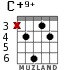 C+9+ para guitarra - versión 2