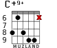 C+9+ para guitarra - versión 4