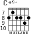 C+9+ para guitarra - versión 5
