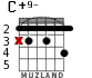C+9- para guitarra