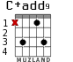 C+add9 para guitarra - versión 2