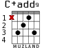 C+add9 para guitarra - versión 3