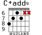 C+add9 para guitarra - versión 7
