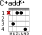 C+add9+ para guitarra - versión 2