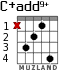 C+add9+ para guitarra - versión 3