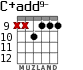 C+add9- para guitarra - versión 4