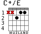 C+/E para guitarra - versión 2