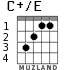 C+/E para guitarra