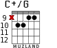 C+/G para guitarra - versión 6