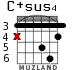 C+sus4 para guitarra - versión 2