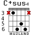 C+sus4 para guitarra - versión 3