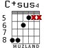 C+sus4 para guitarra - versión 4