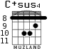 C+sus4 para guitarra - versión 6