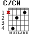 C/C# para guitarra - versión 2