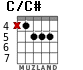 C/C# para guitarra - versión 1