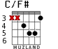 C/F# para guitarra - versión 3