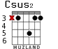 Csus2 para guitarra - versión 4