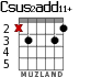 Csus2add11+ para guitarra - versión 2