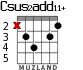 Csus2add11+ para guitarra - versión 3