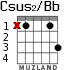 Csus2/Bb para guitarra - versión 1