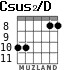 Csus2/D para guitarra - versión 2