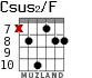 Csus2/F para guitarra - versión 4