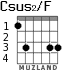 Csus2/F para guitarra - versión 1