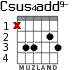 Csus4add9- para guitarra - versión 2