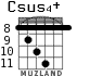 Csus4+ para guitarra - versión 4