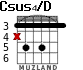 Csus4/D para guitarra - versión 2