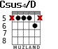 Csus4/D para guitarra - versión 4