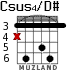 Csus4/D# para guitarra - versión 2