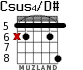 Csus4/D# para guitarra - versión 3