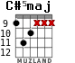 C#5maj para guitarra - versión 2