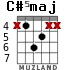 C#5maj para guitarra