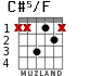 C#5/F para guitarra - versión 2