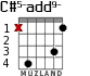 C#5-add9- para guitarra - versión 2