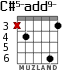 C#5-add9- para guitarra - versión 4