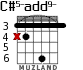 C#5-add9- para guitarra - versión 5