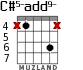 C#5-add9- para guitarra - versión 6