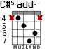 C#5-add9- para guitarra - versión 7