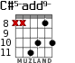 C#5-add9- para guitarra - versión 8