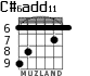 C#6add11 para guitarra
