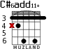 C#6add11+ para guitarra - versión 2