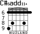 C#6add11+ para guitarra - versión 3