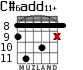 C#6add11+ para guitarra - versión 4